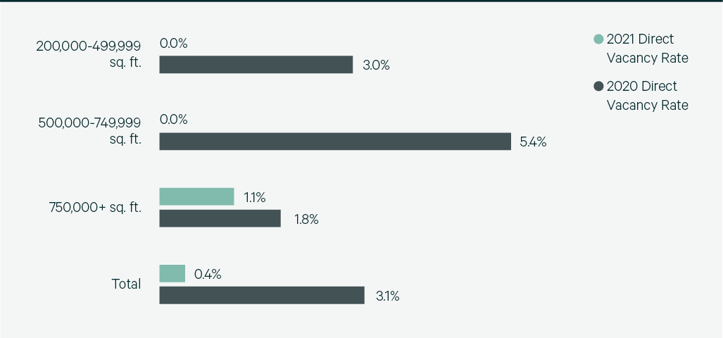 Image of bar chart